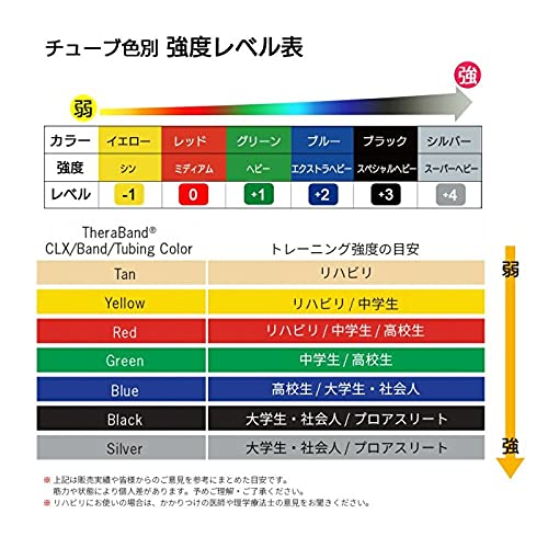 Amazon.co.jp: THERABAND セラバンド セラチューブ 7.62m : スポーツ